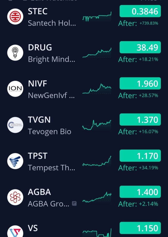 10/16/24 🦍的自选。🚨🚨🚨🚨 *非金融建议*