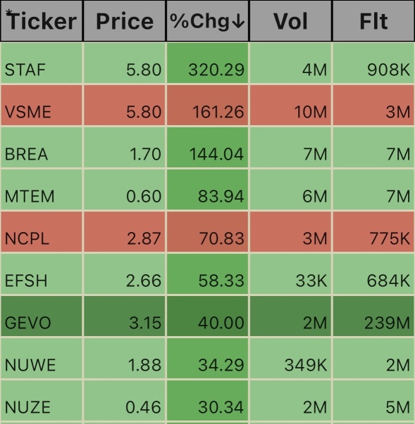 Pre Market Ticks. 5:44am 10/17