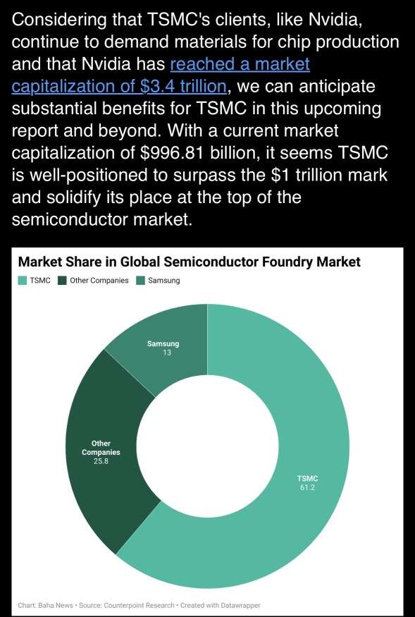 “PREVIEW: TSMC poised for record earnings as AI demand soars”