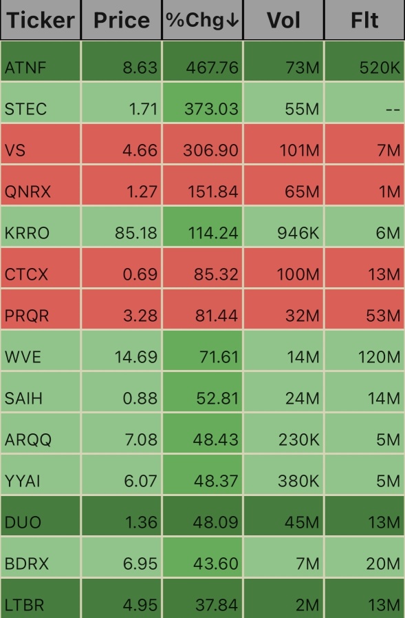 Unusual Volume Ticks. 1:12pm 10/16