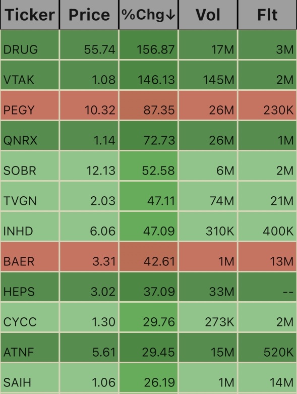 Unusual Volume Ticks. 11:57am 10/18