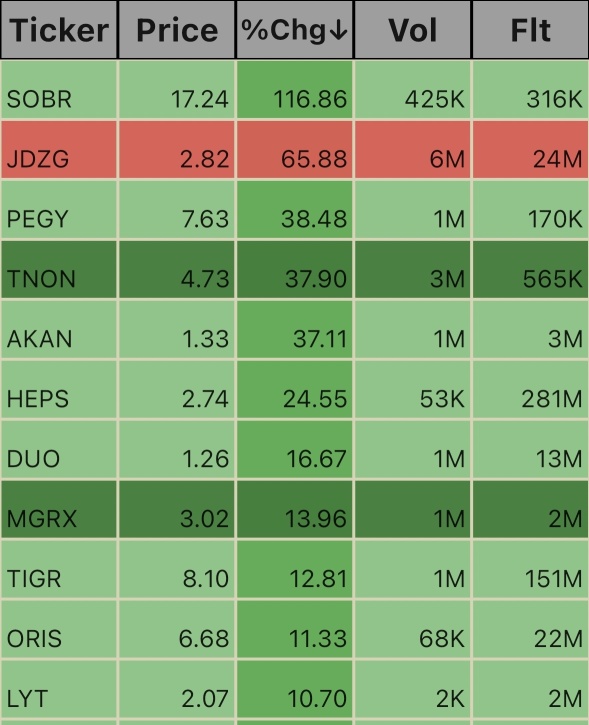 Pre Market Ticks. 5:46am 10/18/24