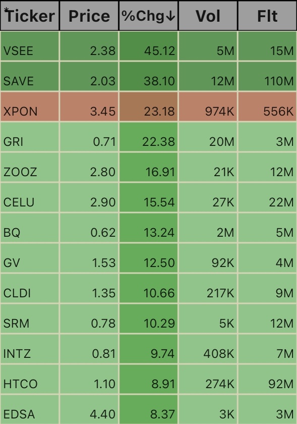 After Hours Ticks 5:01pm 10/18