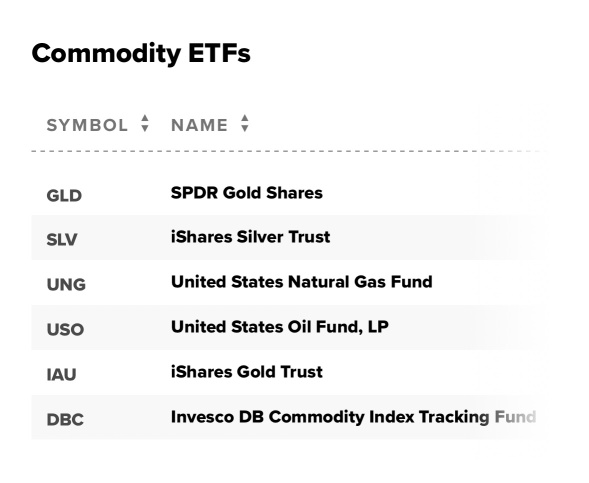 Commodity ETFs.