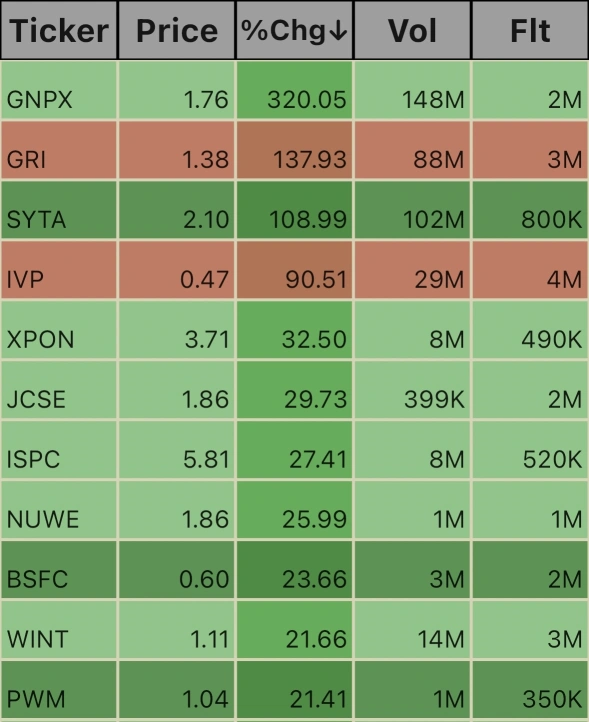 Low Float Ticks. 11:19am 10/21