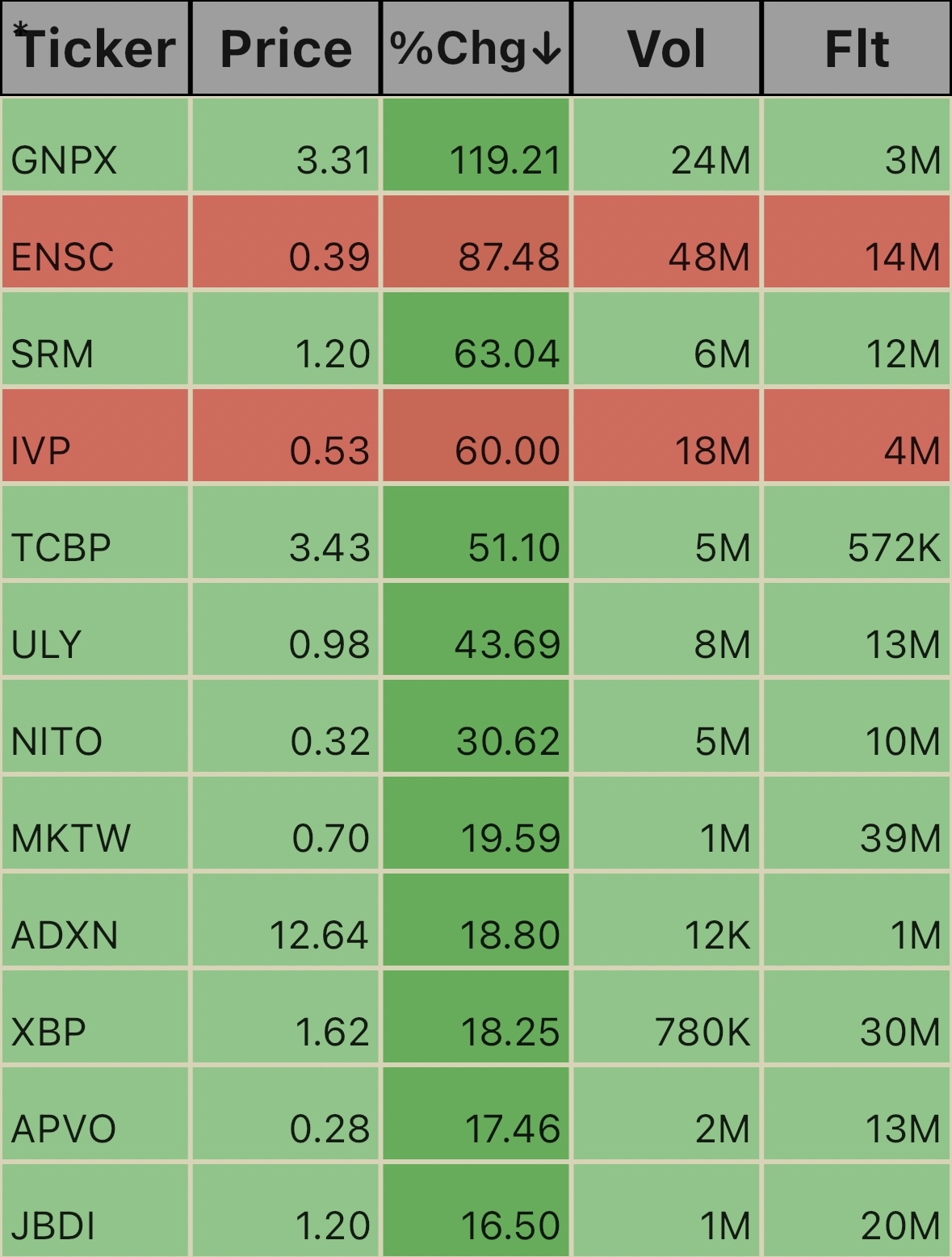 Pre Market Ticks. 7:40am 10/22