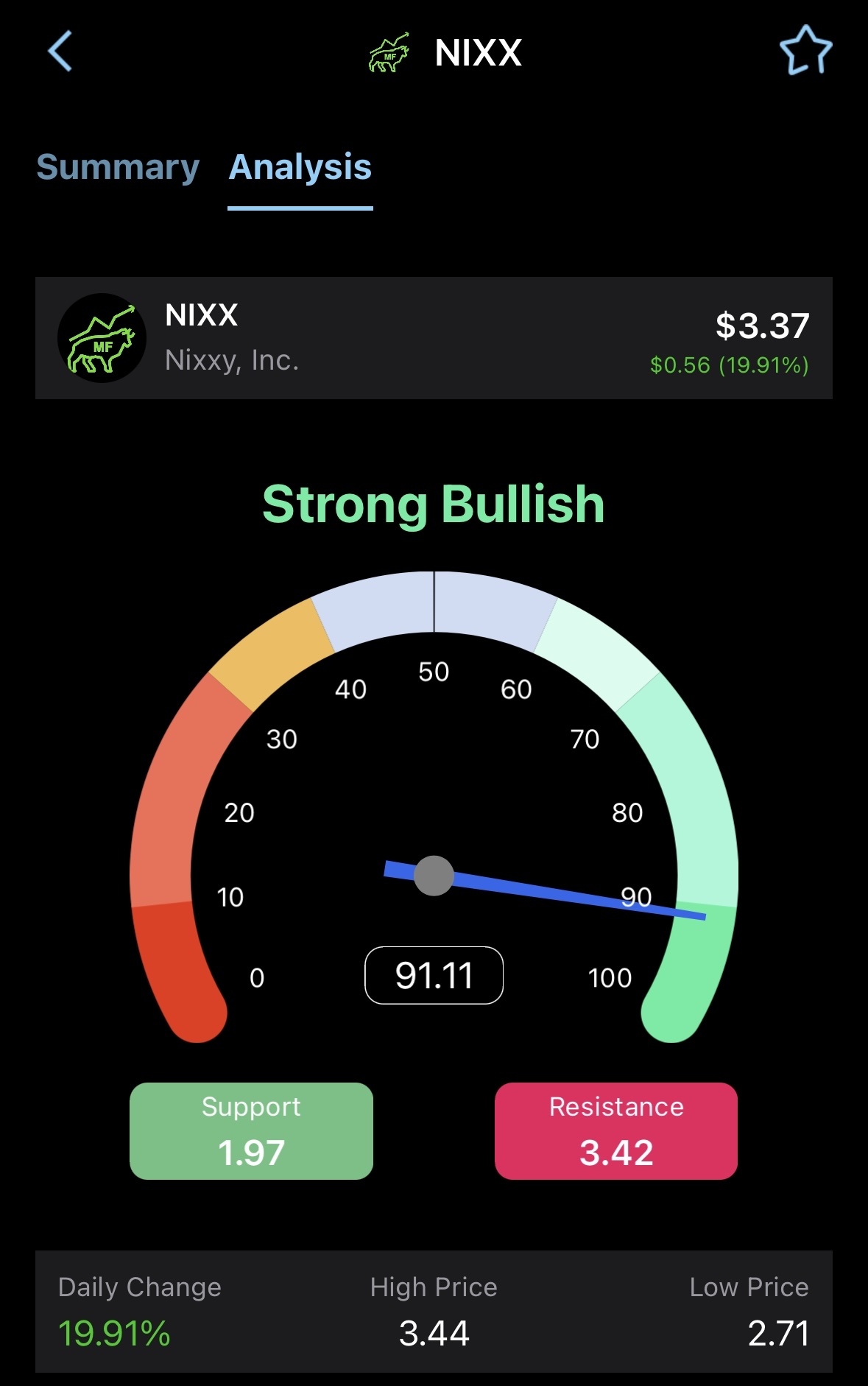 “Strong Bullish” 🚨⚡️🚨⚡️🚨