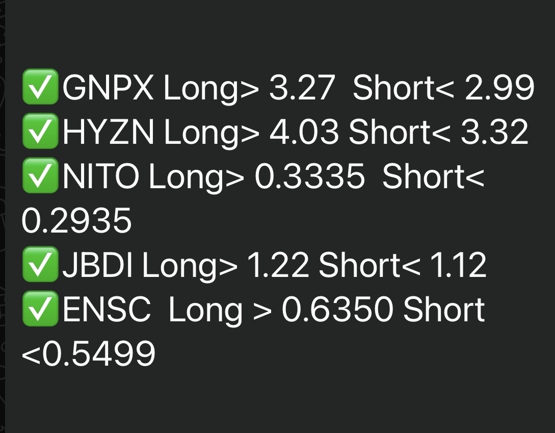 10/22/24 Watchlist 🚨🚨🚨🚨🚨 *not trading advice*