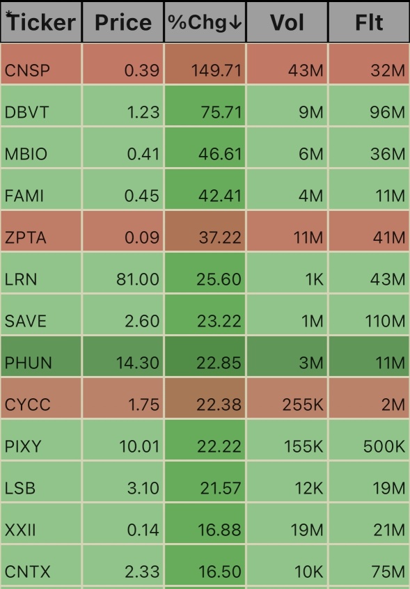 Pre Market Ticks. 7:09am 10/23