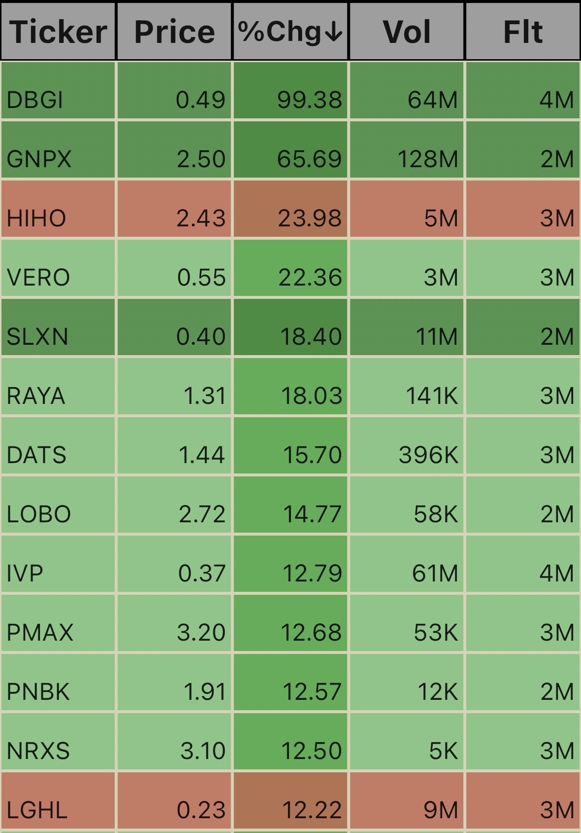 Low Float Ticks. 12:01pm 10/22