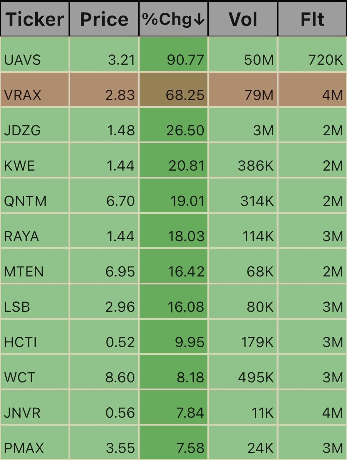 Low Float Ticks. 12:46pm 10/23