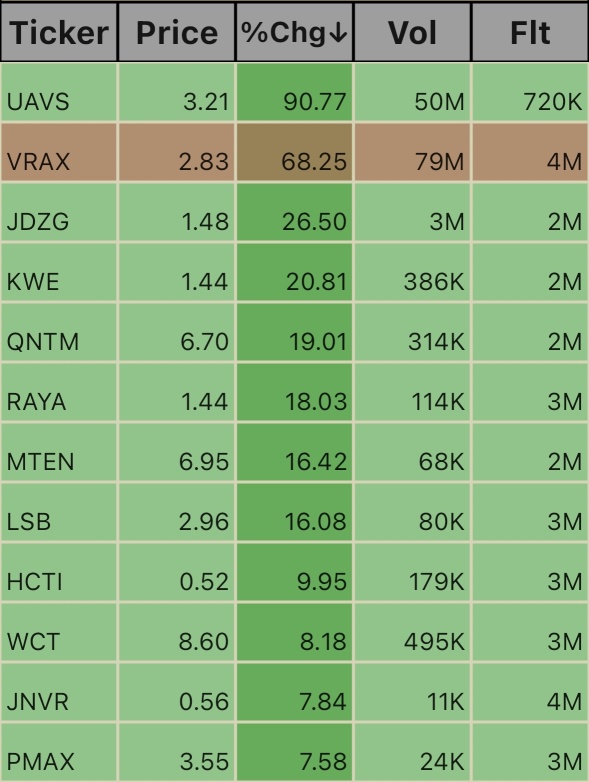 Low Float Ticks. 12:46pm 10/23