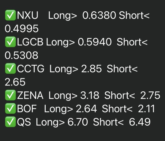 11/24/24 Watchlist. 🚨🚨🚨🚨🚨 *not trading advice*