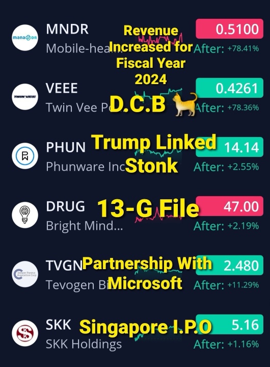 10/24/24 🦍’s Watchlist. 🚨🎃🚨🚨 *not financial advice*