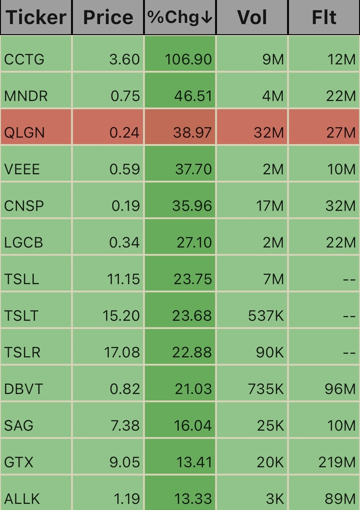Pre Market Ticks. 6:42am 10/24 - moomoo Community