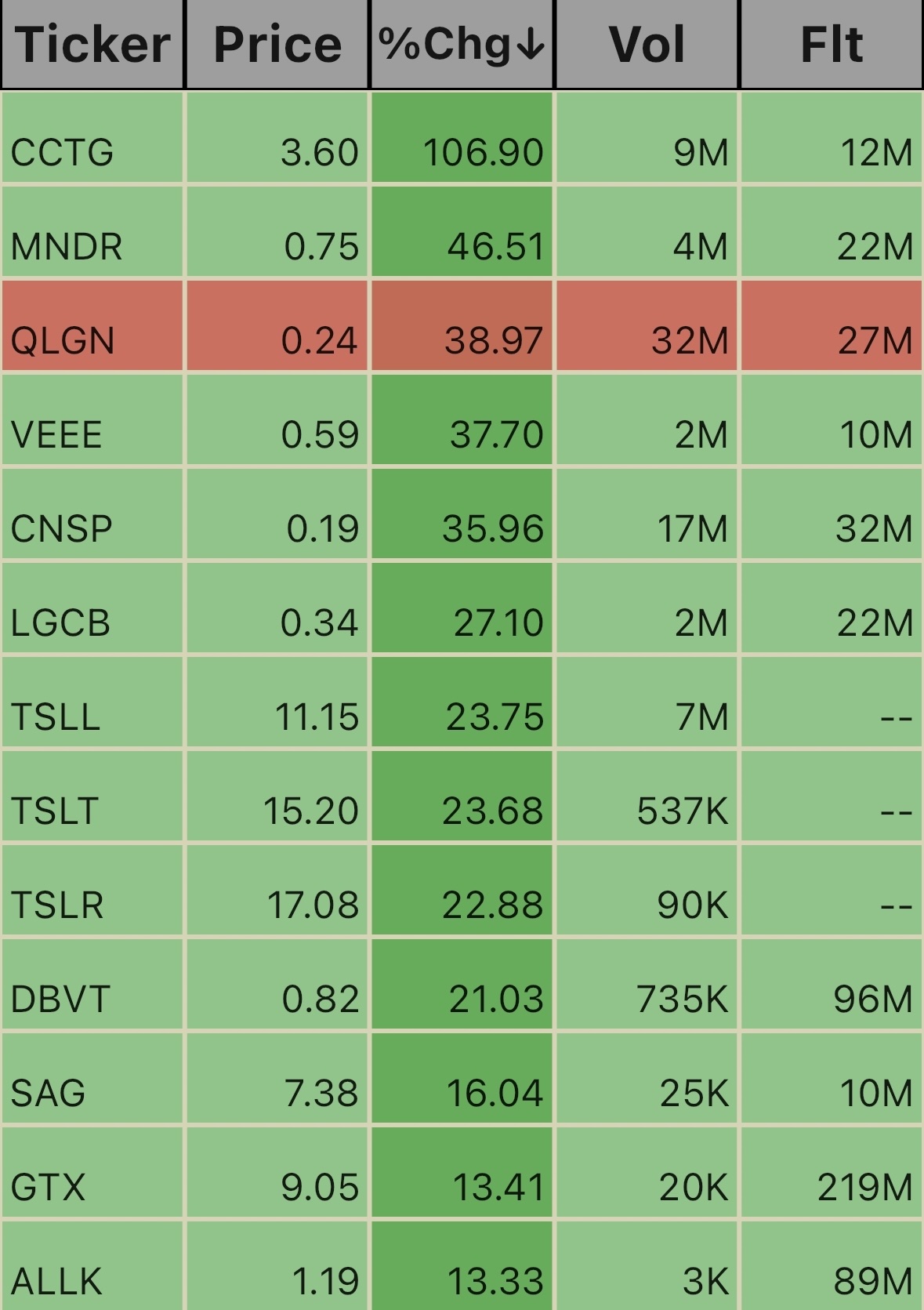 Pre Market Ticks. 6:42am 10/24