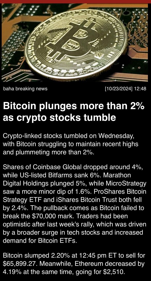 Bitcoin plunges more than 2% as crypto stocks tumble.