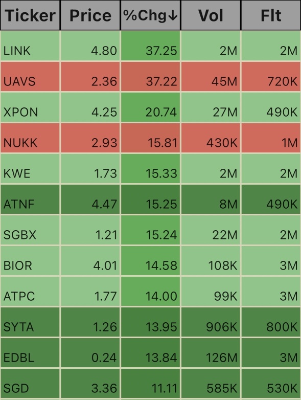 Low Float Ticks。午前11時13分 10月25日