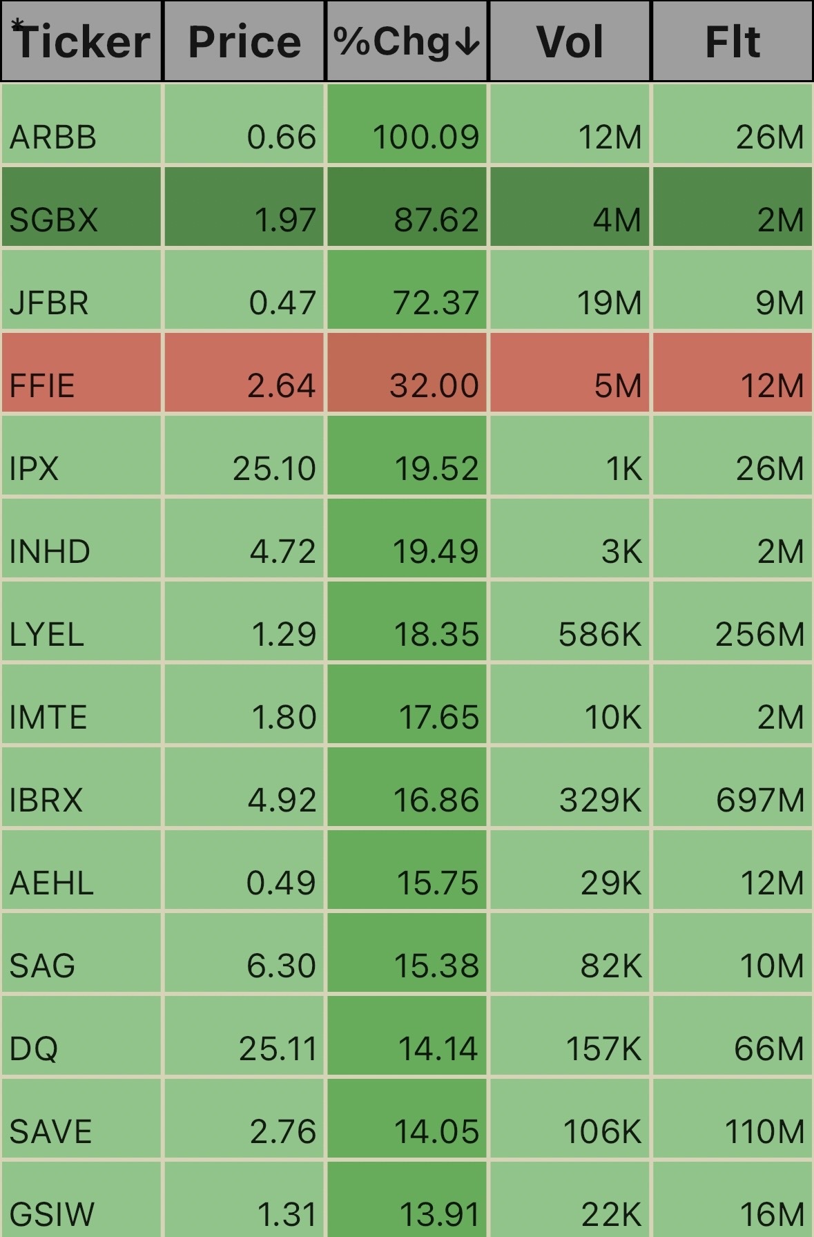 Pre Market Ticks. 5:24am 10/25