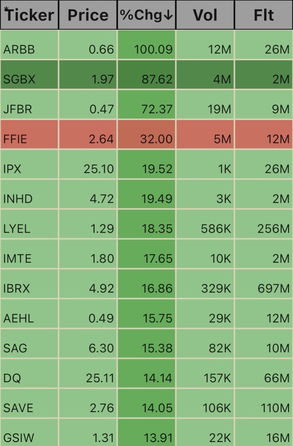 Pre Market Ticks. 5:24am 10/25