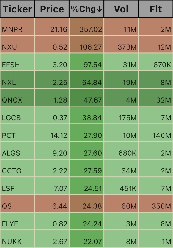 Unusual Volume Ticks. 2:18pm