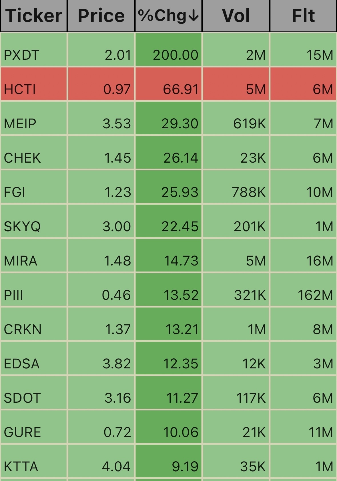 After Hours Ticks. 4:52pm