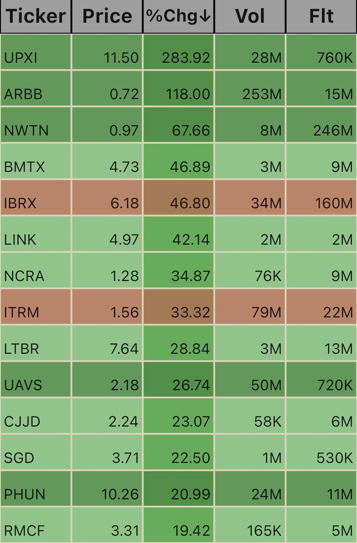 Unusual Volume Ticks. 1:47pm