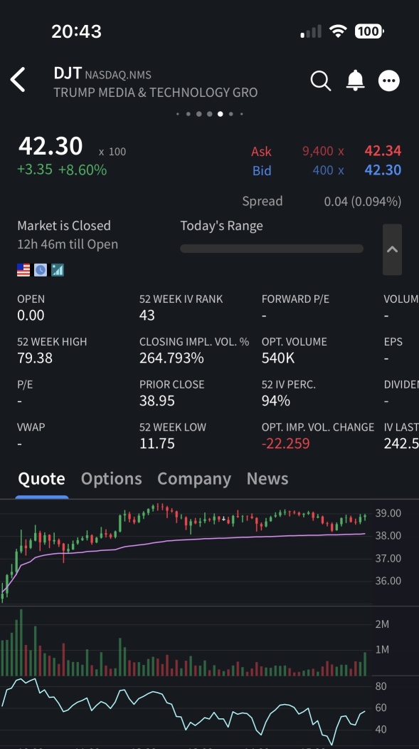 Overnight Market.