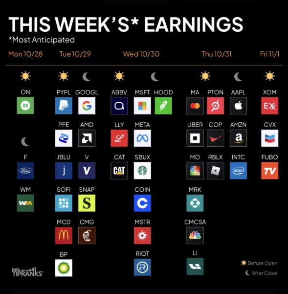 Earnings Week.