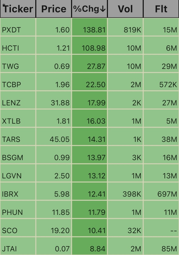 Pre Market Ticks. 5:32am 10/28