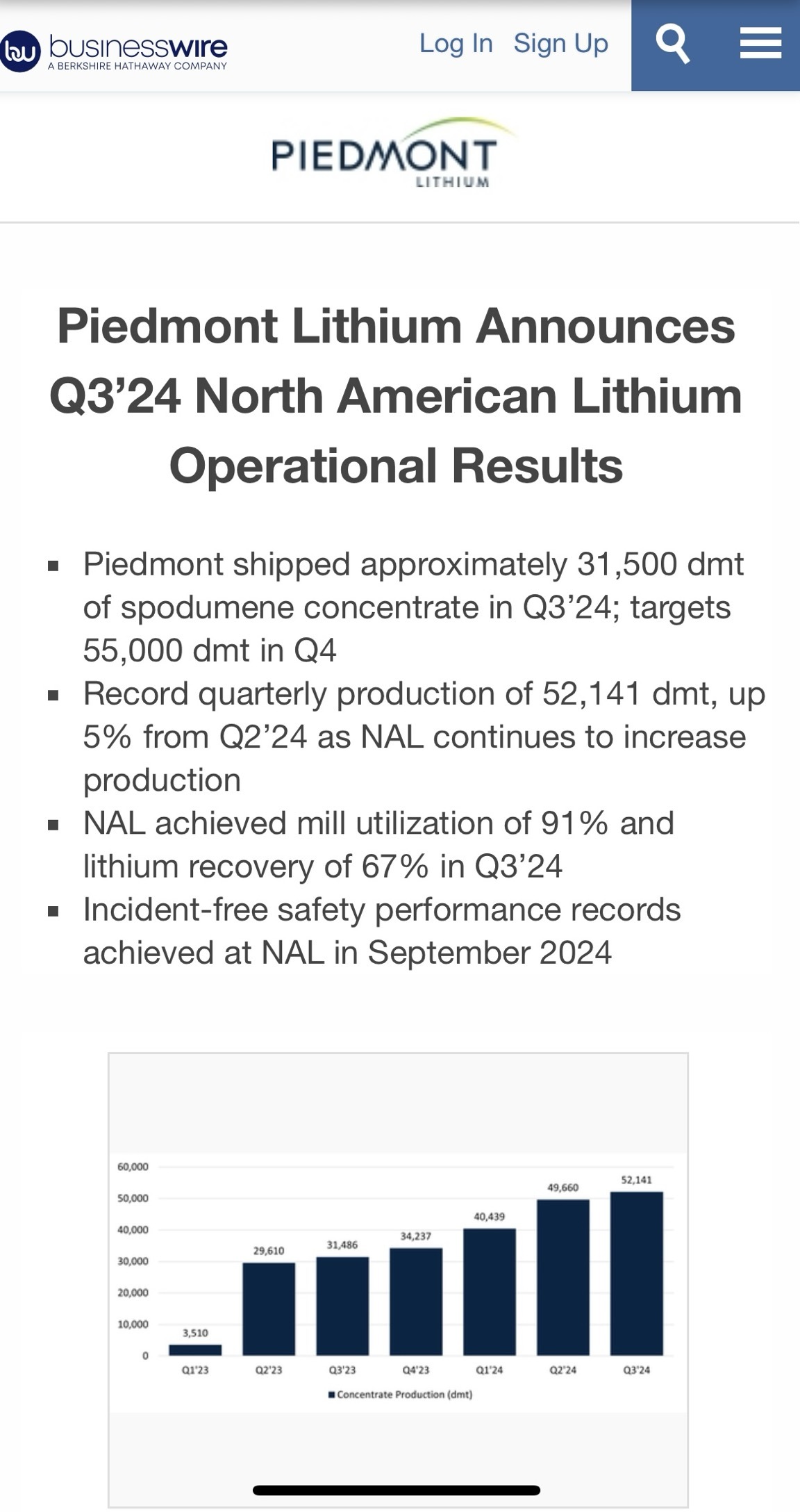 $Piedmont Lithium Inc (PLL.AU)$