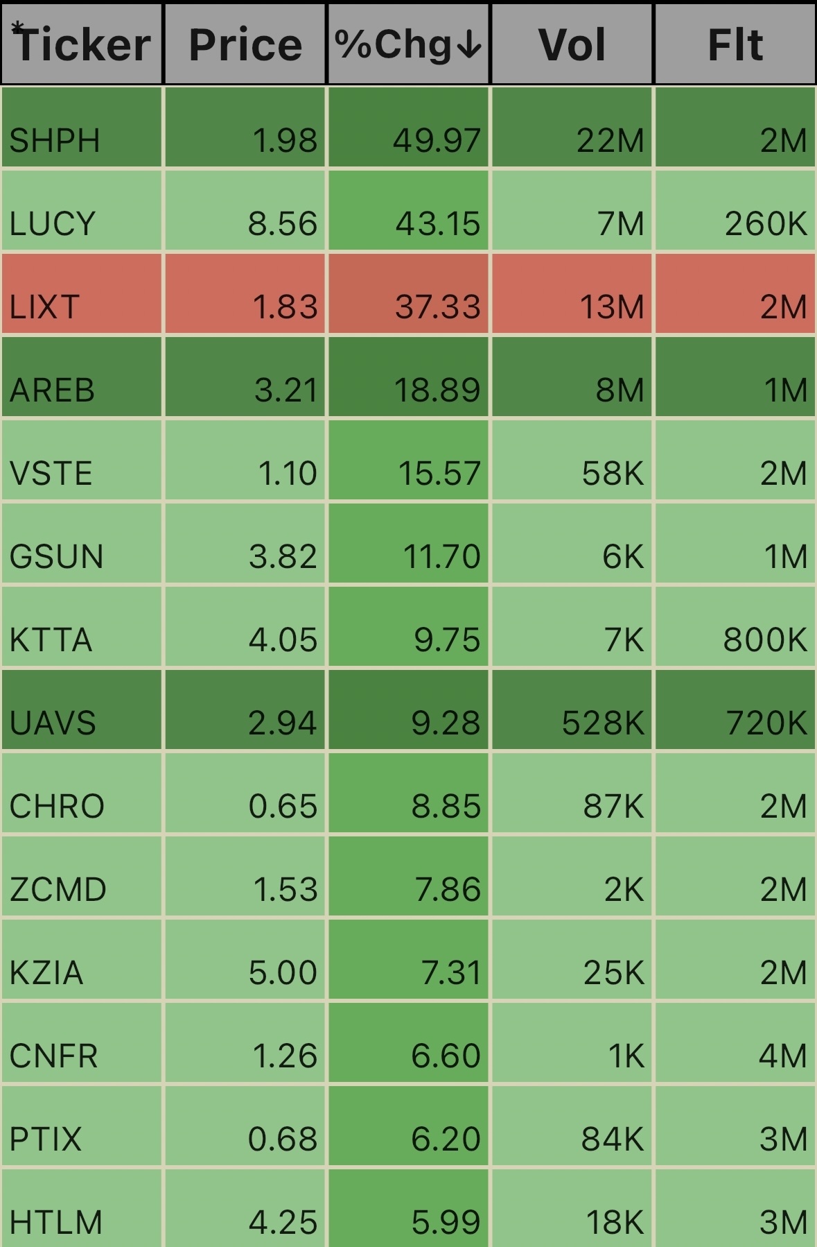 Low Floats. 9:45am