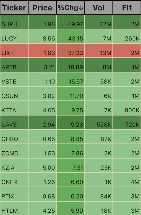 Low Floats. 9:45am