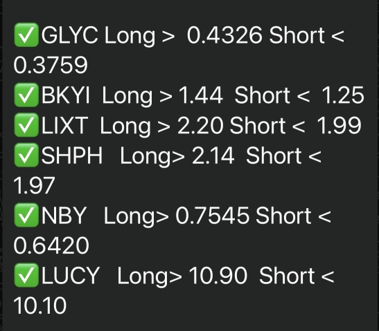 10/29/24 Watchlist. 🚨🚨🚨🚨 *not trading advice*