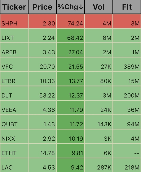 Pre Market, 5:39am 10/29