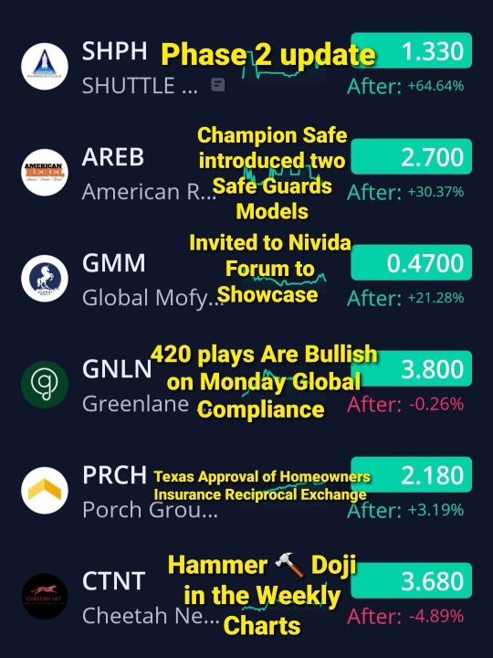 10/29/24 🦍’s Watchlist. 🚨🚨🚨🚨*not trading advice*