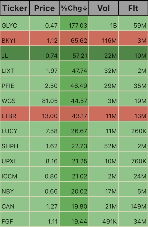 Unusual Volume Ticks. 2:46pm