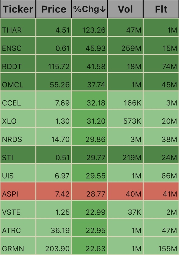 Unusual Volume Ticks. 10:55am