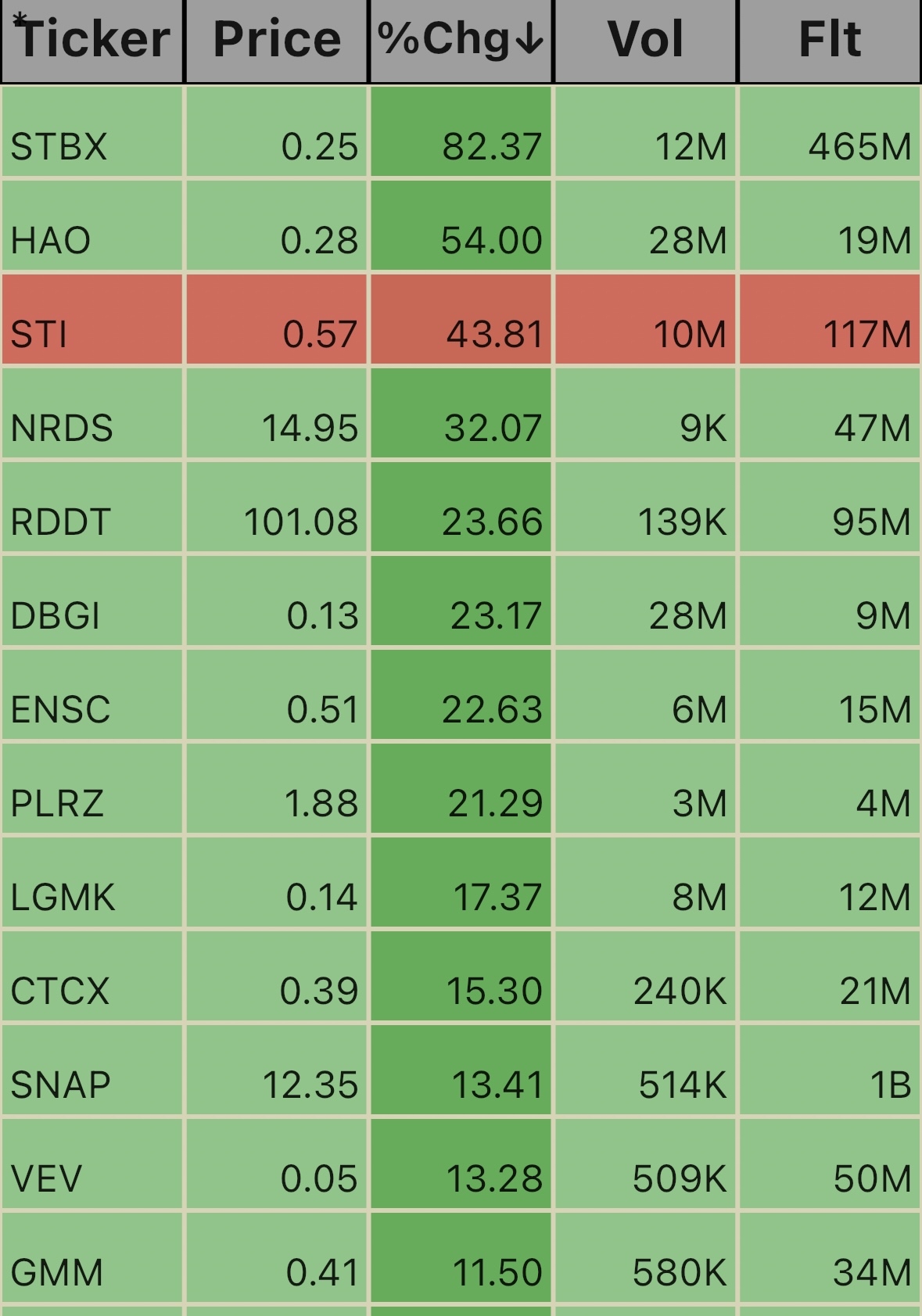 Pre Market Ticks. 6:42am 10/30 🎃