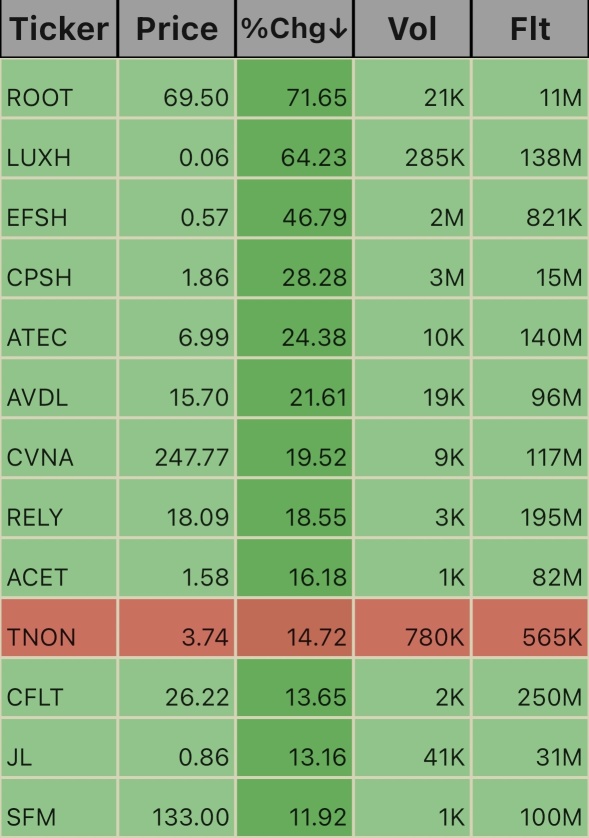 🎃  Pre Market Ticks. 4:58am 🎃