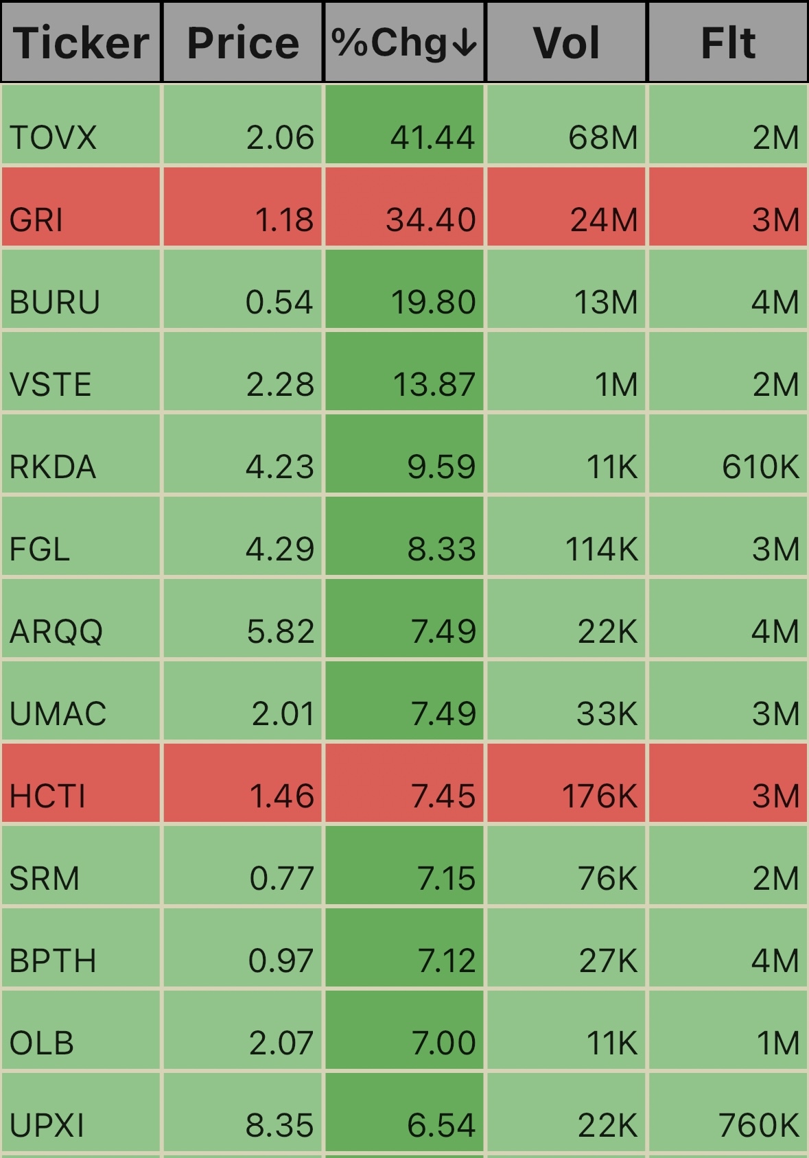 Low Float Ticks 10:16am 11/1/24