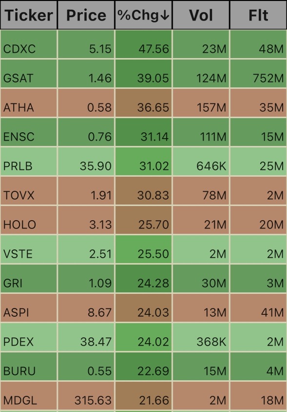 Unusual Volume Ticks. 11:32am