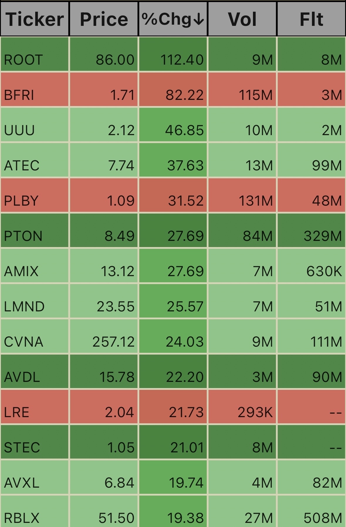 Unusual Volume Ticks. 1:18pm 🎃