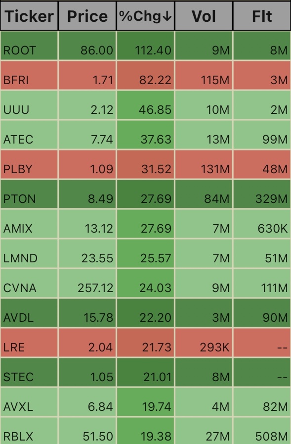 Unusual Volume Ticks. 1:18pm 🎃