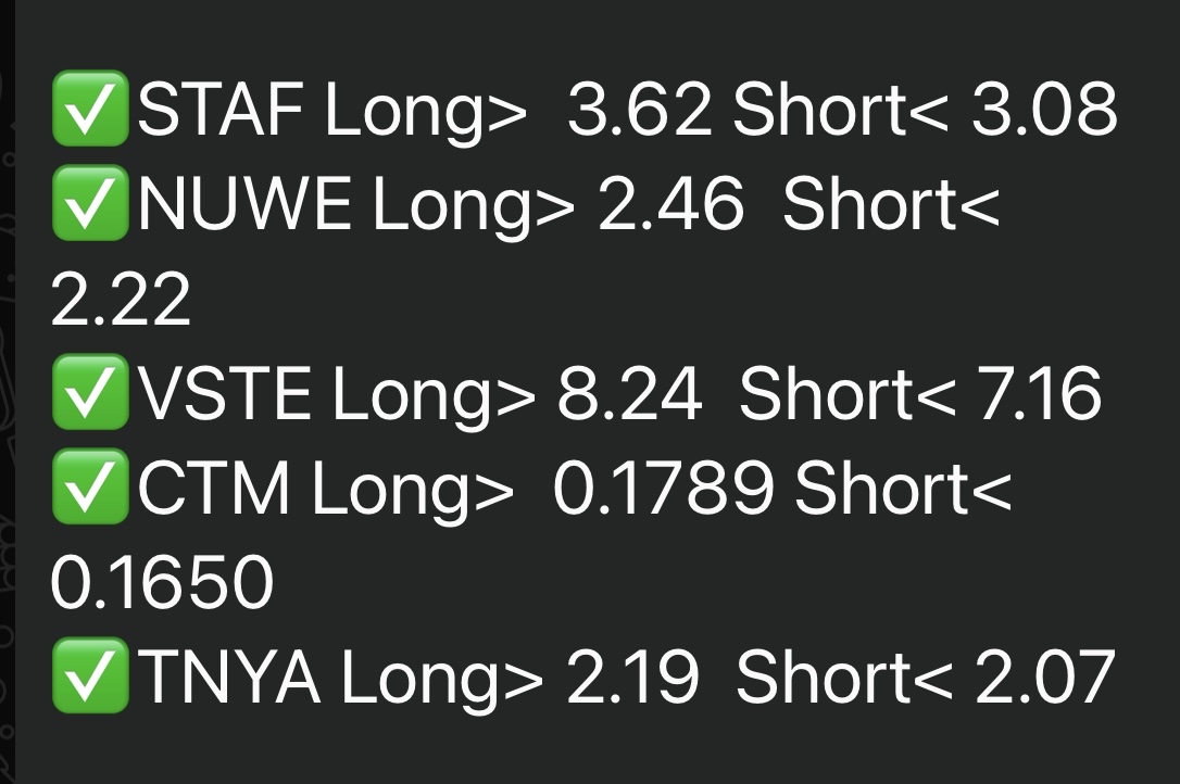 Monday—11/4/24 Watchlist. 🚨🚨🚨+not trading advice*