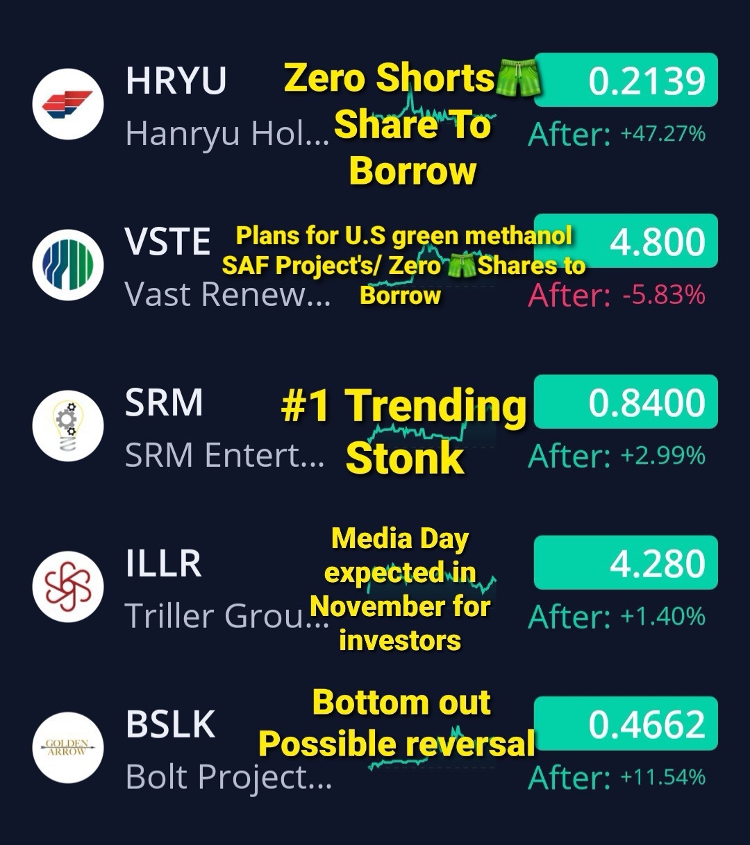 11/4/24 🦍’s Watchlist. 🚨🚨📋🚨🚨*not trading advice*