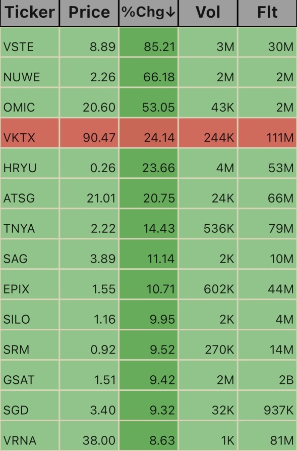 Pre Market Ticks. 11/4_5:28am