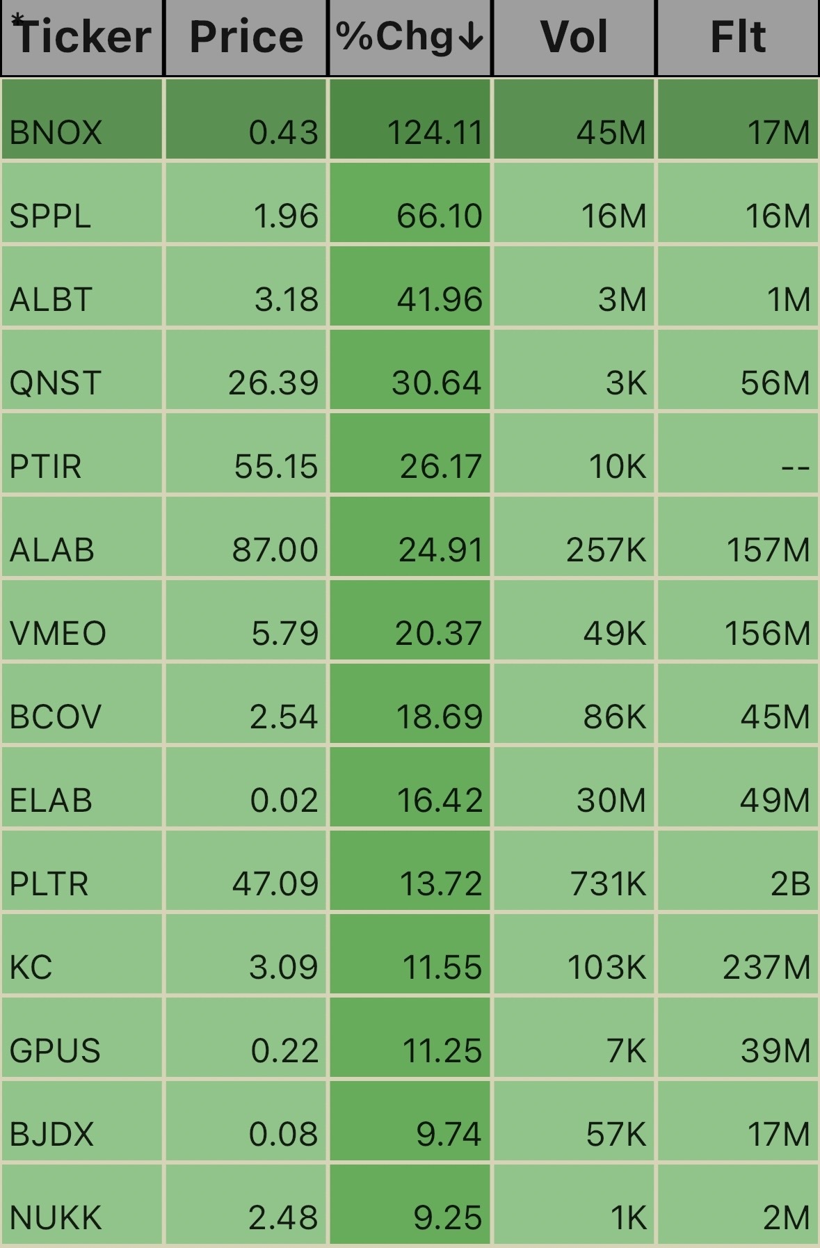 Pre Market Ticks. 6:41am 11/5 🗳️