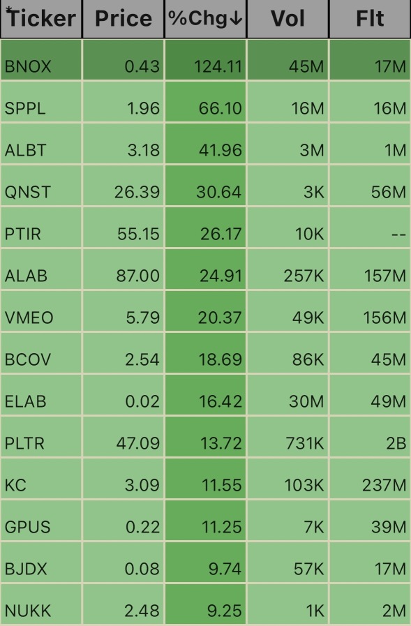 Pre Market Ticks. 6:41am 11/5 🗳️