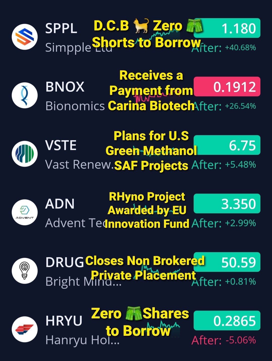 11/5\24 🦍’s Watchlist. 🚨🚨🚨🚨🗳️ *not trading advice*